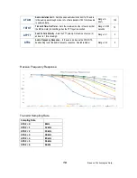 Предварительный просмотр 10 страницы Raveon Tech RV-M21 Series Manual