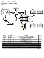 Preview for 62 page of Raw Thrills Fast and Furious Arcade Operator'S Manual