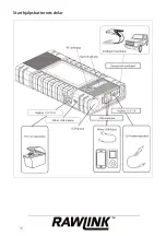 Preview for 18 page of RAWLINK 20481 Instruction Manual