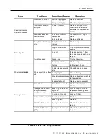 Preview for 17 page of Rawlins 13409 Operator'S & Parts Manual