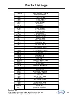 Preview for 32 page of Rawlins 1720-162 on Operator And Parts Manual