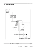 Preview for 18 page of Rawlins KaiVac 1700 Series Operator'S & Parts Manual