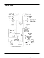 Preview for 19 page of Rawlins KaiVac 1700 Series Operator'S & Parts Manual