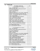 Preview for 34 page of Rawlins KaiVac 1700 Series Operator'S & Parts Manual