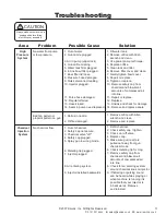 Preview for 14 page of Rawlins KaiVac 2100 Series Operator And Parts Manual