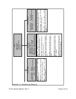 Preview for 9 page of ray allen F3-G2 Installation & Operation Manual