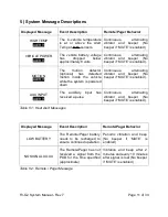 Preview for 11 page of ray allen F3-G2 Installation & Operation Manual