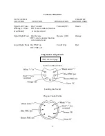 Preview for 8 page of Ray Electric Outboards E2 Repair Manual