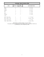 Preview for 9 page of Rayburn Heatranger 8150K User Instruction