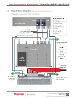 Preview for 11 page of Raycap PowerPlus RDIDC-100-3R-1U Series Installation Instructions Operations Manual