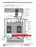 Preview for 12 page of Raycap PowerPlus RDIDC-100-3R-1U Series Installation Instructions Operations Manual