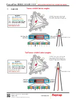 Preview for 24 page of Raycap PowerPlus RDIDC-100-3R-1U Series Installation Instructions Operations Manual