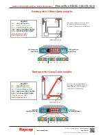 Preview for 25 page of Raycap PowerPlus RDIDC-100-3R-1U Series Installation Instructions Operations Manual