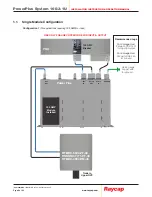 Preview for 10 page of Raycap PowerPlus System 100-3-1U Series Installation Instructions Operations Manual