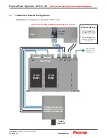 Preview for 12 page of Raycap PowerPlus System 100-3-1U Series Installation Instructions Operations Manual