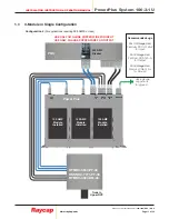 Preview for 13 page of Raycap PowerPlus System 100-3-1U Series Installation Instructions Operations Manual