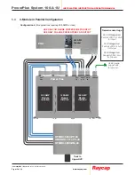 Preview for 14 page of Raycap PowerPlus System 100-3-1U Series Installation Instructions Operations Manual