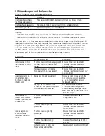 Preview for 18 page of Raychem EMDR-10 Manual