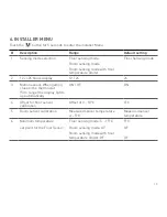 Preview for 13 page of Raychem green leaf Installation Instruction