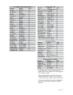 Preview for 7 page of Raychem HTC-915 Manual