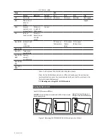 Preview for 10 page of Raychem NGC-40-SLIM Manual