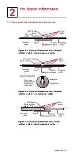 Preview for 13 page of Raychem nvent MI Series Manual