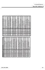 Preview for 101 page of Rayco C120R 2019 Parts Manual