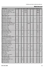 Предварительный просмотр 43 страницы Rayco C120R Operator, Service & Parts Manual