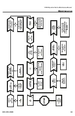 Предварительный просмотр 59 страницы Rayco C120R Operator, Service & Parts Manual