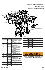 Предварительный просмотр 69 страницы Rayco C120R Operator, Service & Parts Manual