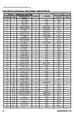 Предварительный просмотр 82 страницы Rayco C120R Operator, Service & Parts Manual