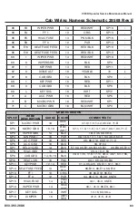 Предварительный просмотр 83 страницы Rayco C120R Operator, Service & Parts Manual