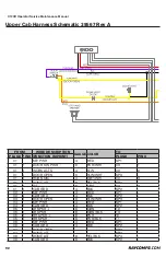 Предварительный просмотр 92 страницы Rayco C120R Operator, Service & Parts Manual