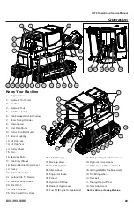 Preview for 23 page of Rayco C275 Operator, Service, Maintenance Manual