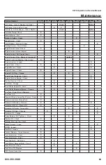 Preview for 35 page of Rayco C275 Operator, Service, Maintenance Manual