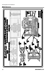 Предварительный просмотр 36 страницы Rayco C275 Operator, Service, Maintenance Manual