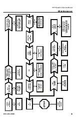 Предварительный просмотр 49 страницы Rayco C275 Operator, Service, Maintenance Manual