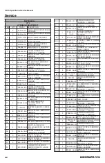 Preview for 62 page of Rayco C275 Operator, Service, Maintenance Manual