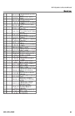 Preview for 63 page of Rayco C275 Operator, Service, Maintenance Manual