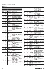 Preview for 64 page of Rayco C275 Operator, Service, Maintenance Manual