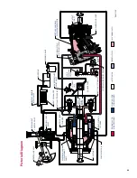 Preview for 69 page of Rayco C275 Operator, Service, Maintenance Manual