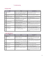 Preview for 79 page of Rayco C275 Operator, Service, Maintenance Manual