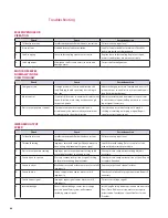 Preview for 80 page of Rayco C275 Operator, Service, Maintenance Manual