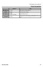 Preview for 91 page of Rayco C275 Operator, Service, Maintenance Manual