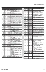 Preview for 11 page of Rayco RCT150A Parts Manual