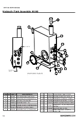 Preview for 14 page of Rayco RCT150A Parts Manual