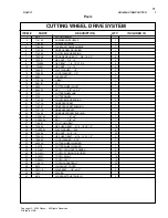 Preview for 71 page of Rayco RG 1635A Operator'S & Parts Manual