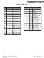 Preview for 21 page of Rayco RG1645S Parts Manual