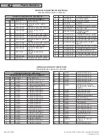 Preview for 42 page of Rayco RG1645S Parts Manual