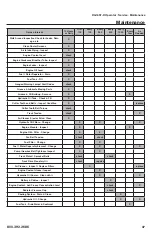 Предварительный просмотр 37 страницы Rayco RG165T-R Operator, Service, Maintenance Manual